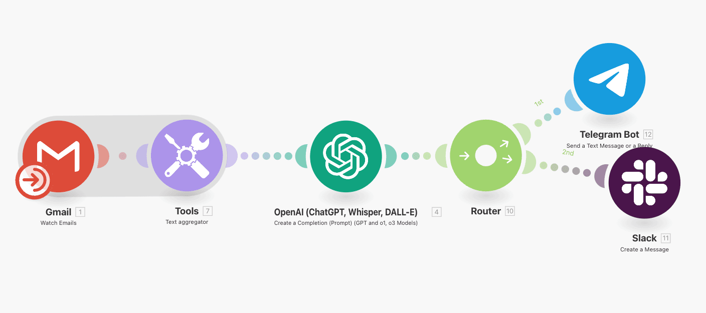 קבלת סיכום מייל יומי כל בוקר